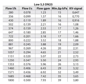 Siemens Veriflow Combi 25mm 3600lh